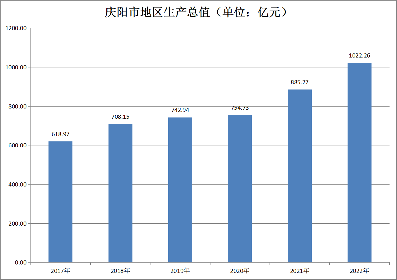 慶陽市(甘肅慶陽)