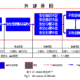 事故致因2-4模型