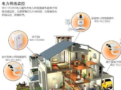 WD-PLC3001電力網路攝像機