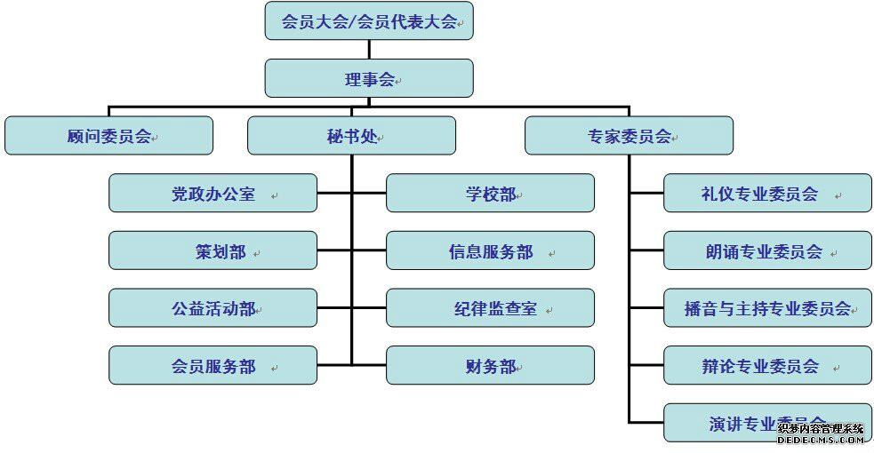 協會組織結構圖