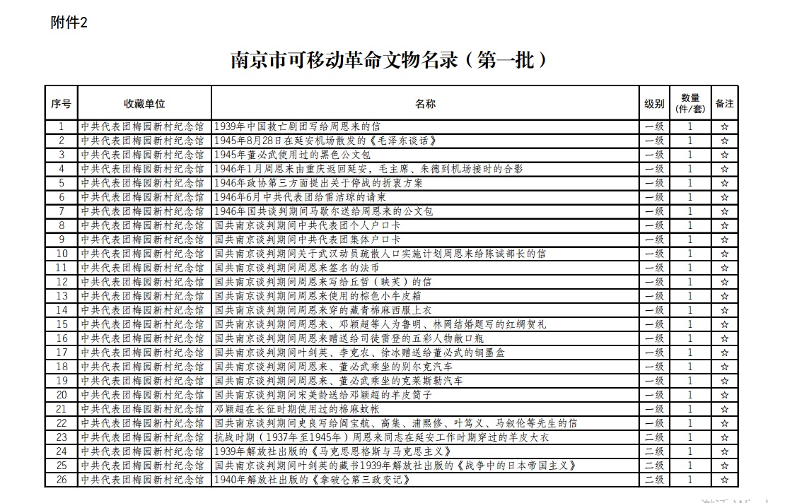 南京市革命文物名錄