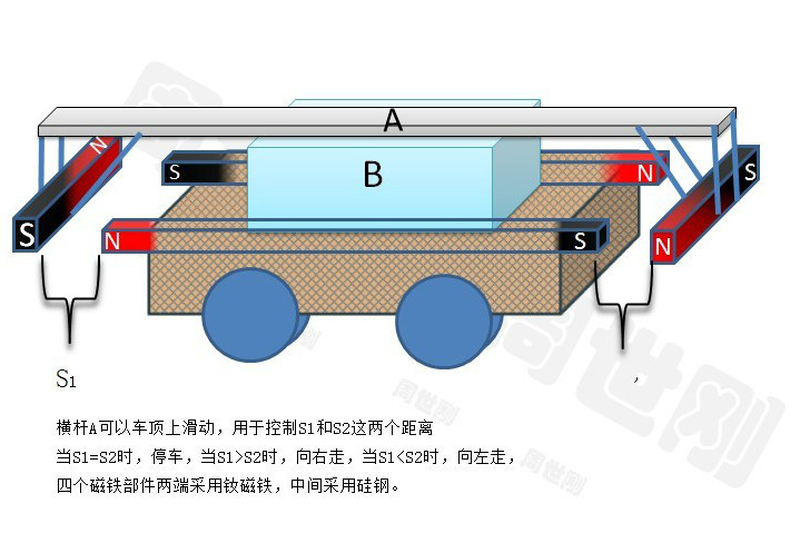 磁力概念車