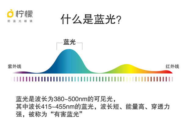 檸檬防藍光眼鏡