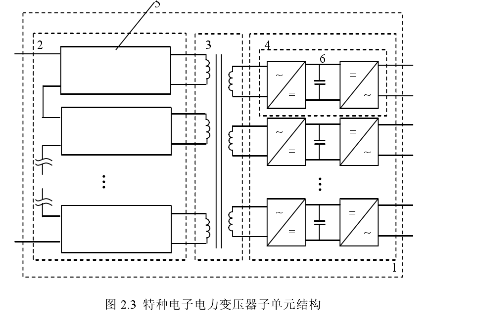 特種電子電力變壓器