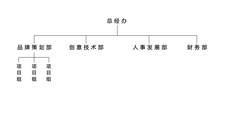 深圳華盛行銷科技有限公司