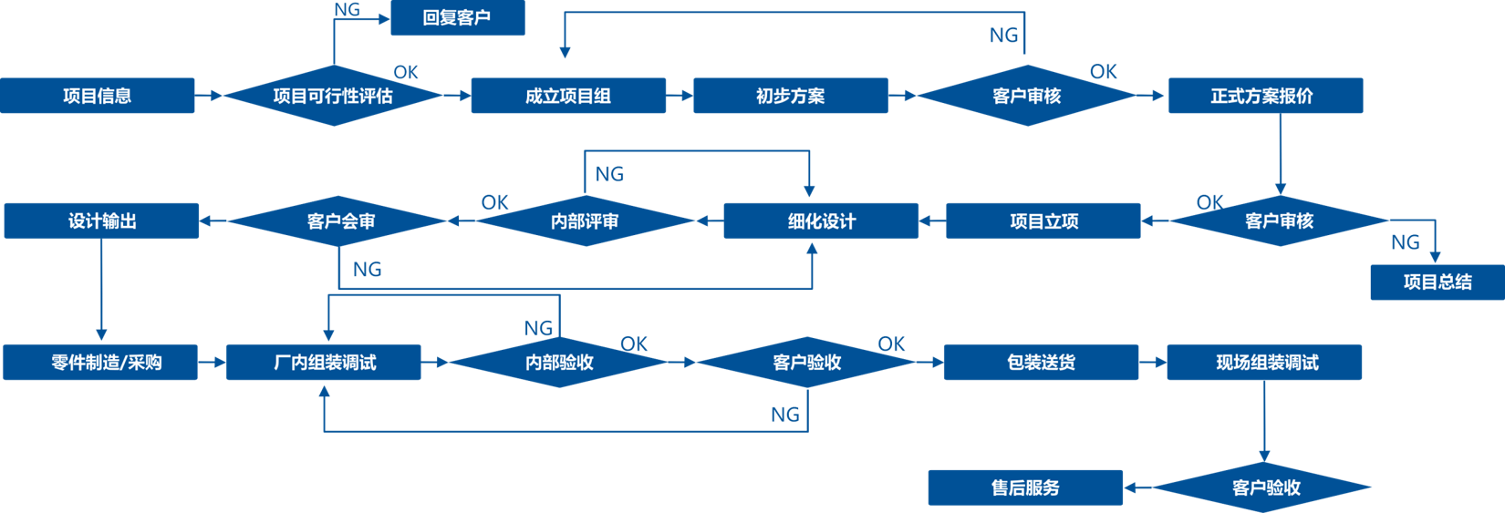 廣東中合智慧型設備有限公司