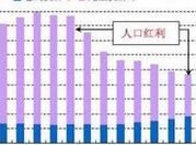 新人口紅利