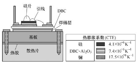 風電變流器模組的功率器件結構及材料屬性