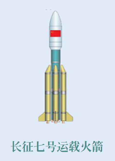 長征七號示意圖
