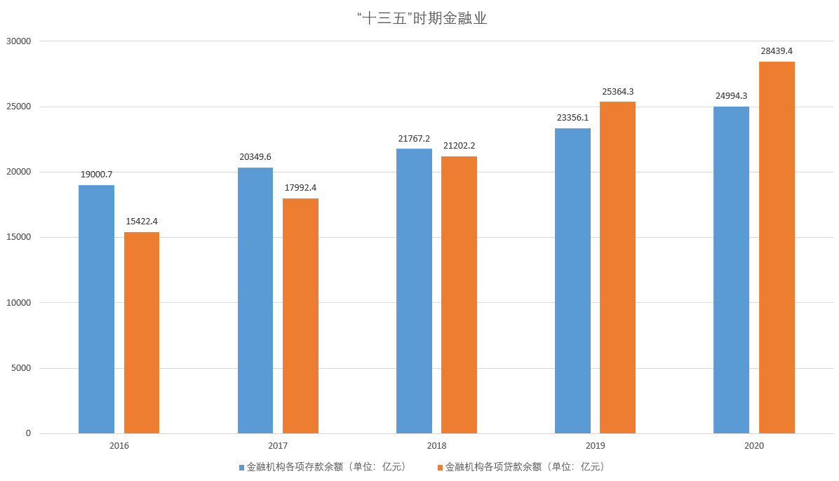 鄭州經濟