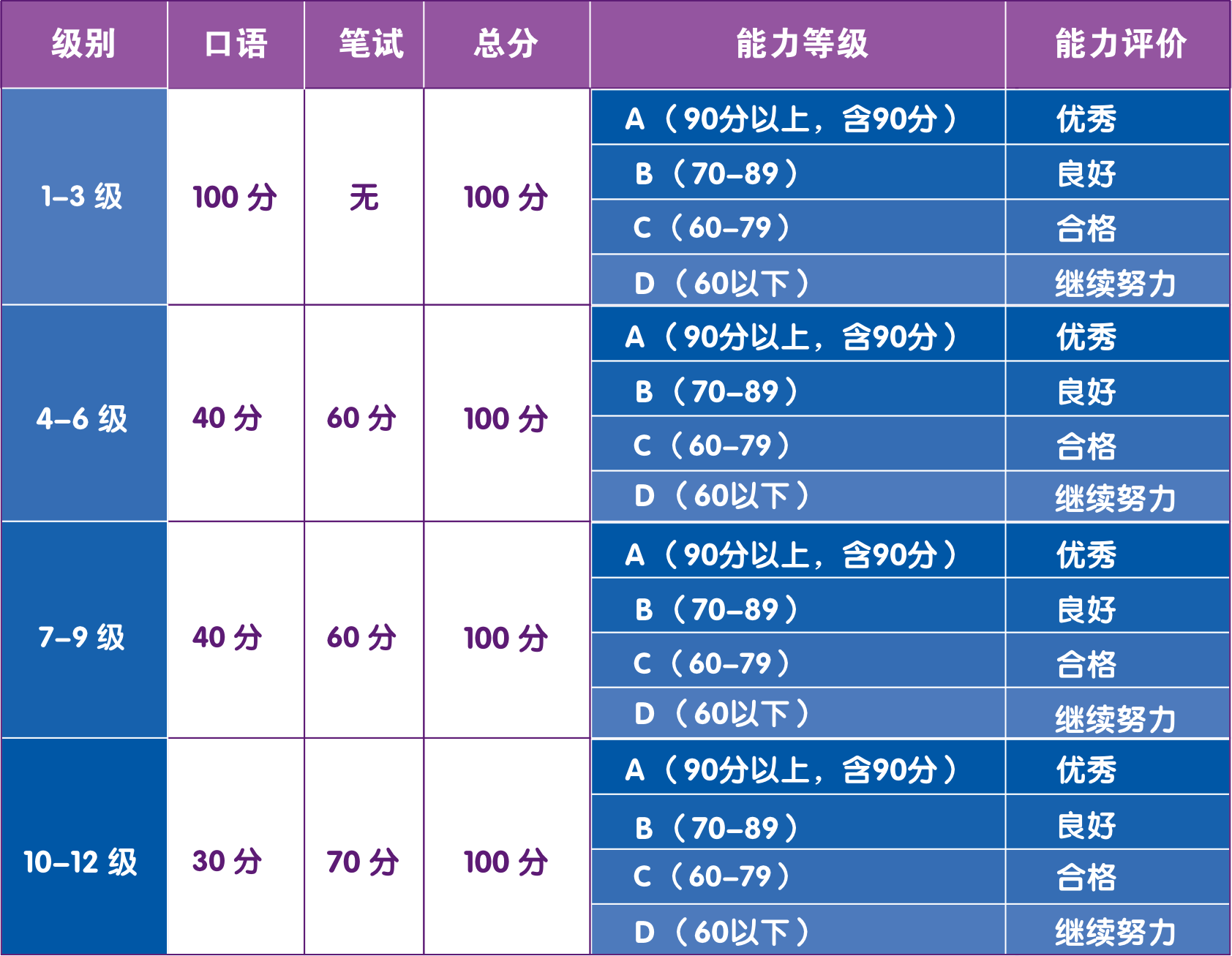 全國少兒英語等級考試