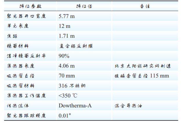 槽式太陽能聚光集熱器主要特徵參數