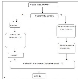 附圖-6 可切除的同時性肝/肺轉移處理流程