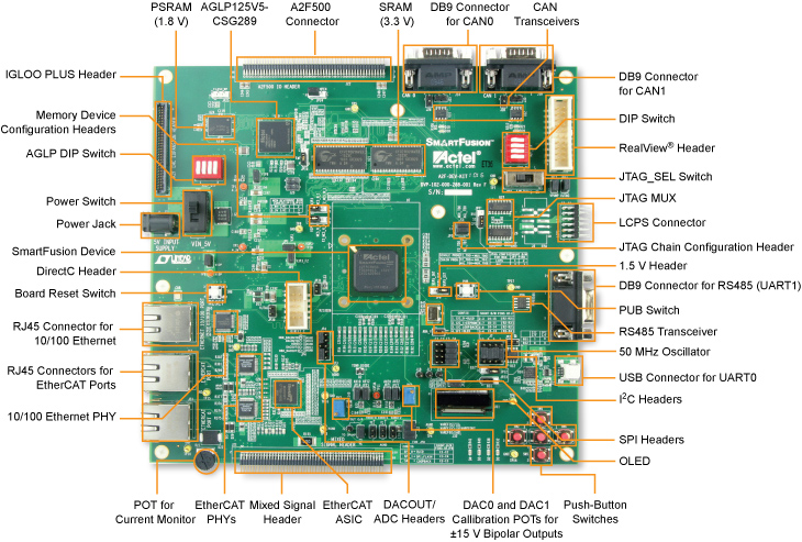 SmartFusion