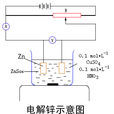 電解鋅