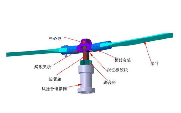 半剛接式旋翼
