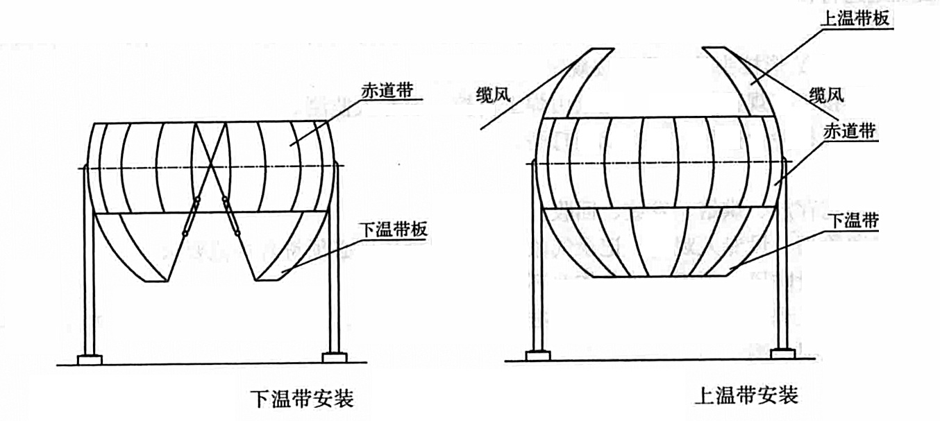 球形儲罐安裝工法