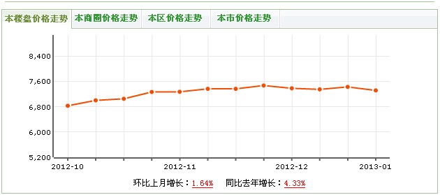 柳江新居