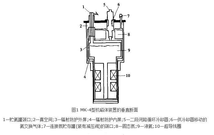 超導磁選機