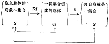 非直謂定義法