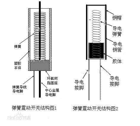 震動開關