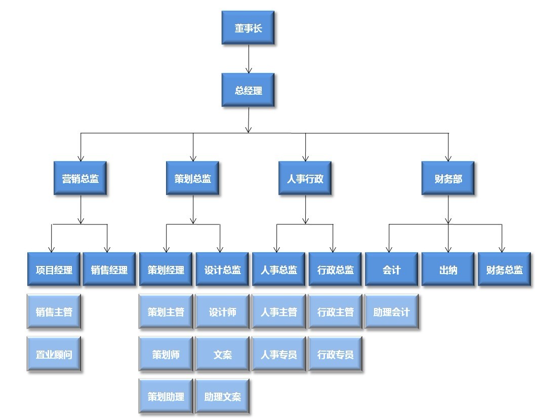 裕泰地產