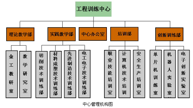 機構設定