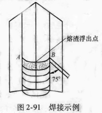 圖2-91