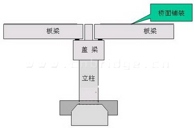 橋面連續