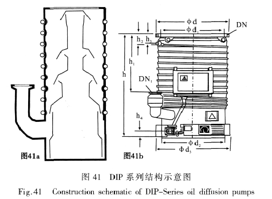 擴散泵