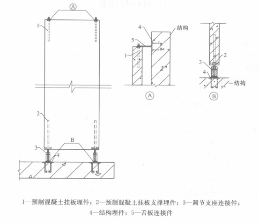 預製混凝土裝飾掛板施工工法