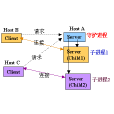 Telnet(TELNET協定)