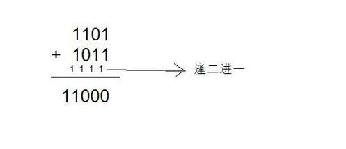 二進制算術運算