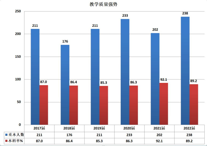 廣州市番禺區象賢中學