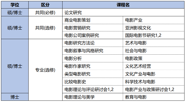 釜山國際電影節電影學院