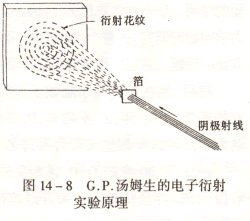 電子衍射