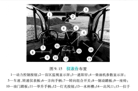 儀表檯布置