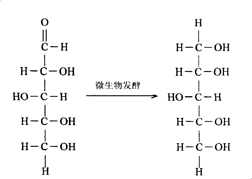 利用玉米芯或農林廢棄物製備木糖醇的方法