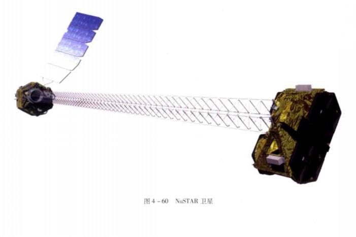 核光譜望遠鏡陣列衛星