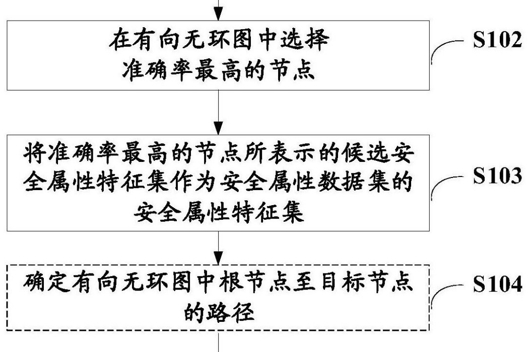 特徵提取方法、裝置及計算機可讀存儲介質