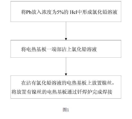 一種電熱基板不鍍鎳釺焊工藝