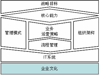 企業過冬的必要條件