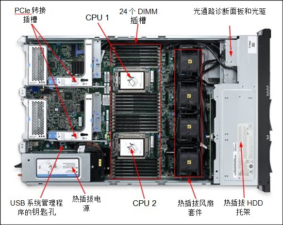 IBM System x3650 M4(7915I03)