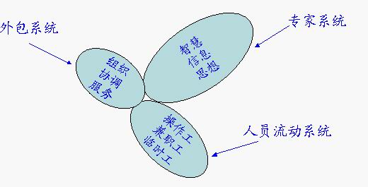 三葉草組織