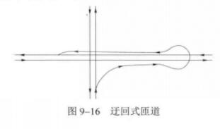 左轉匝道