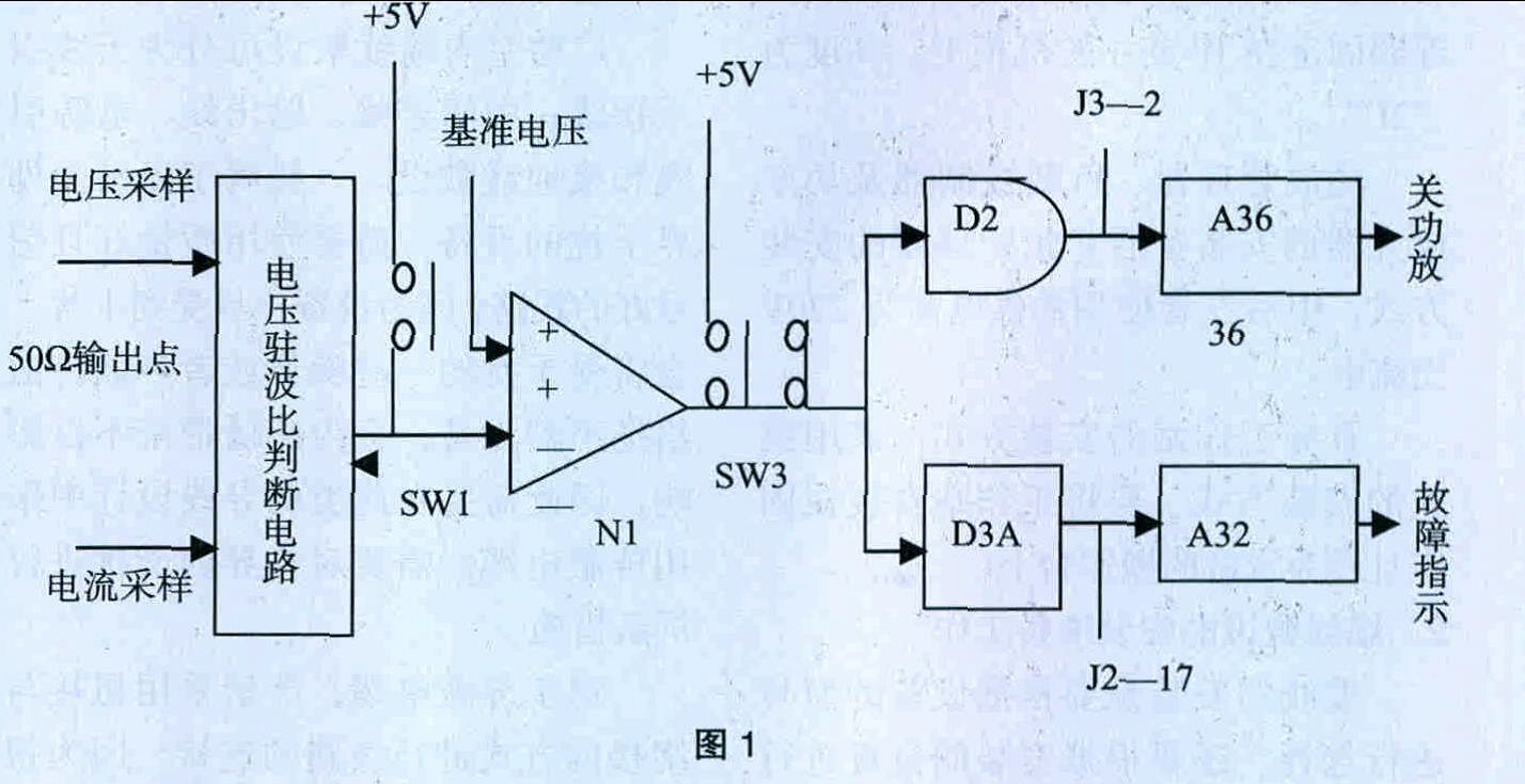 弱電面板開關