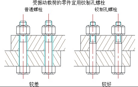 鉸制孔套用環境