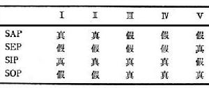 直言命題的對當關係