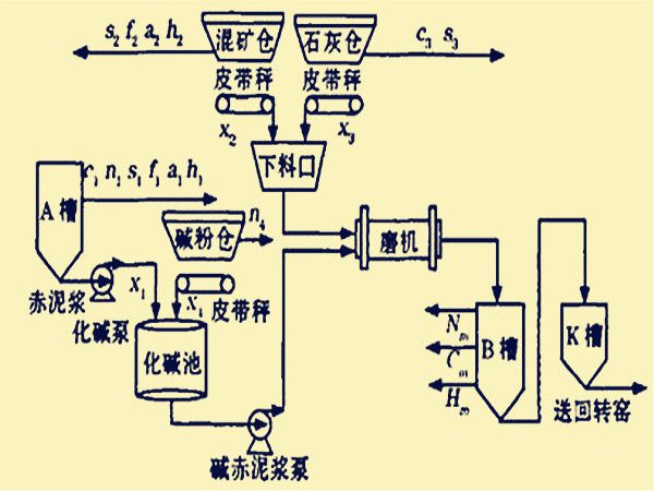 生料漿