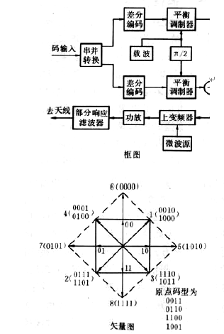 微波頻譜利用